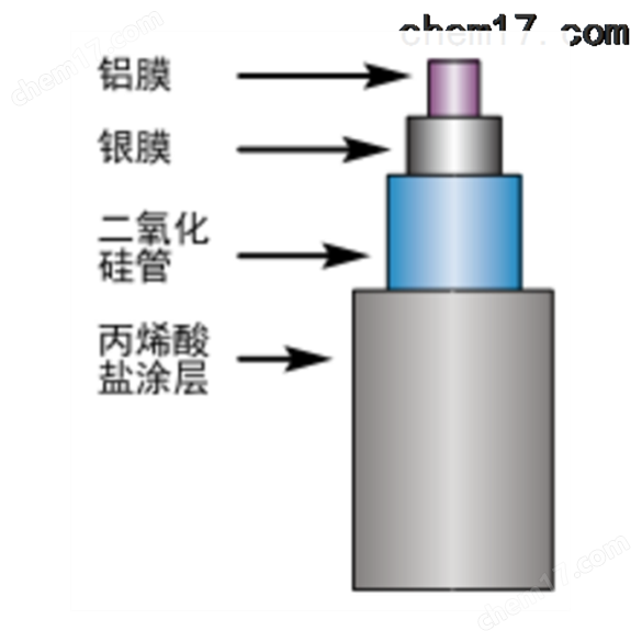 HSW空心光纖