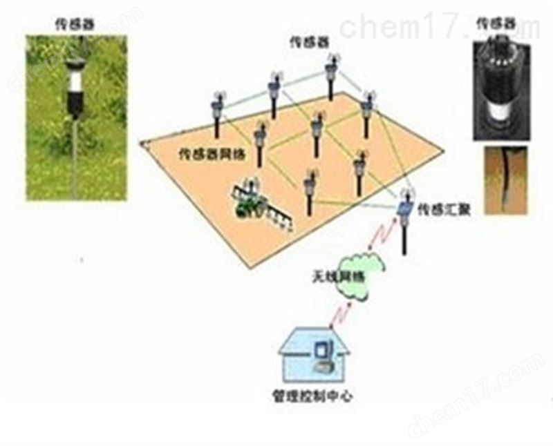 北京節(jié)水灌溉自動控制系統(tǒng)