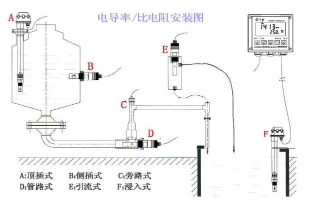 c-216在线电导率测试仪